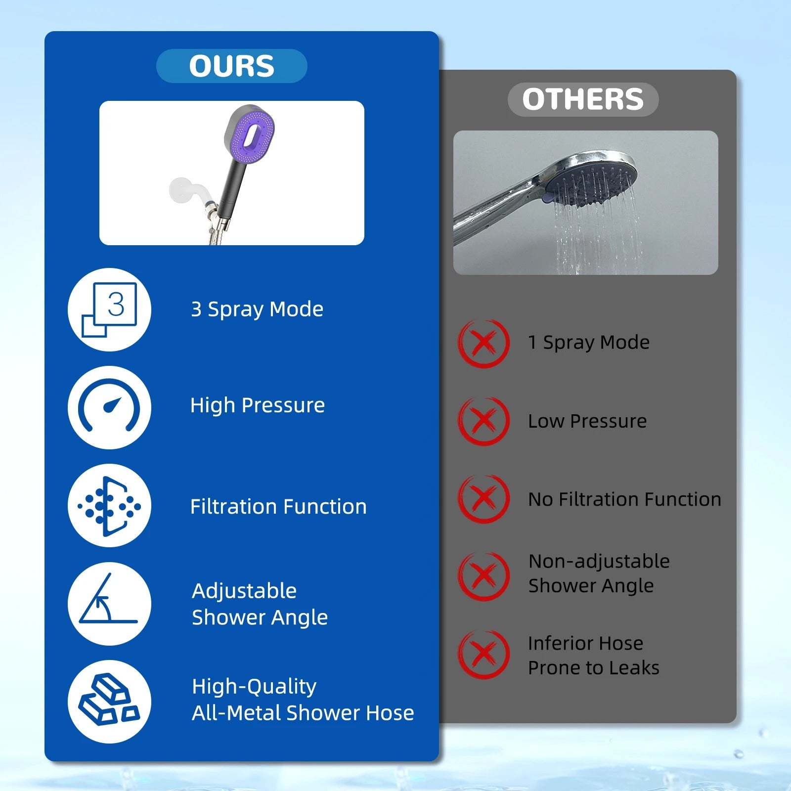 Filtered Showerhead